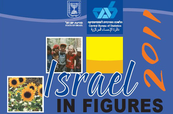 Israel in Figures 2011