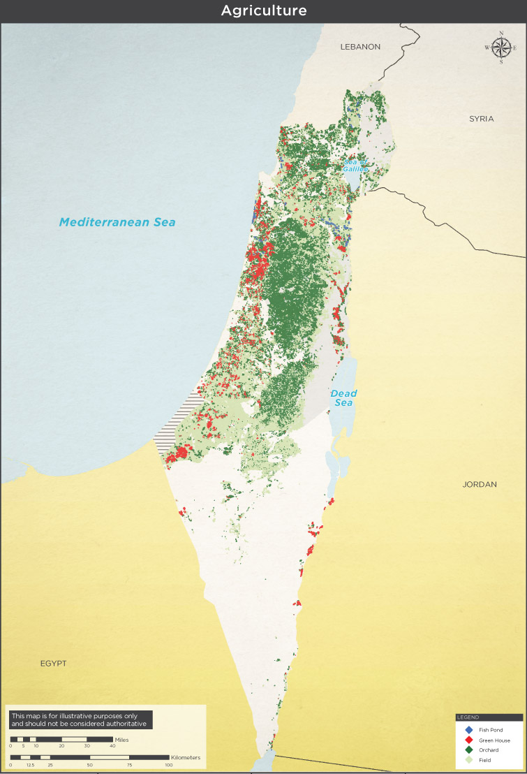 Israeli Agriculture