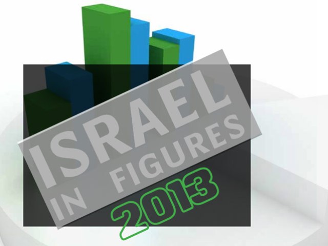 Israel in Figures 2013