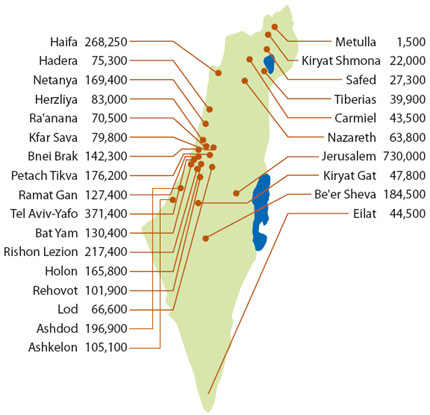 Urban population centers in Israel