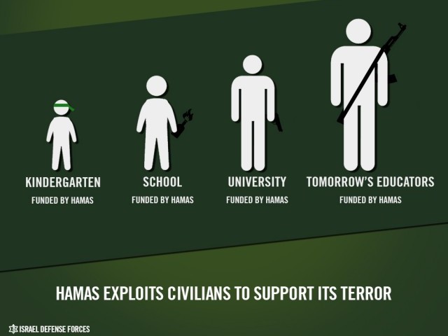 Cycle of Terror - The Hamas network of Dawa