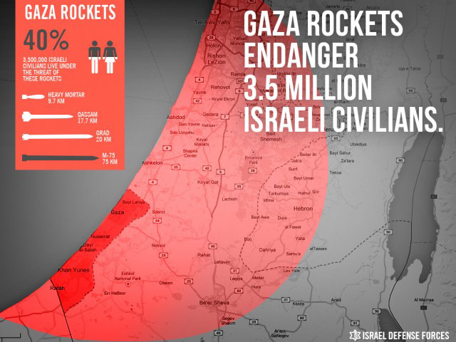 Gaza rockets endanger 3.5 million Israeli civilians