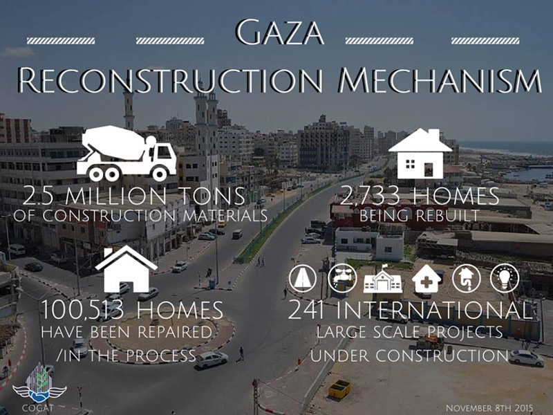 Reconstruction in Gaza