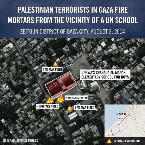 Palestinian terrorists fired 11 mortars from the vicinity of an UNRWA school in Zeitoun, Gaza