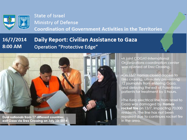 Civilian Assistance to Gaza during Operation Protective Edge