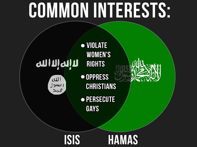 Hamas is ISIS