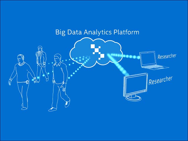 Data is collected from Parkinson's patients via wearable devices, and housed in an open platform for analysis devised at Intel Israel