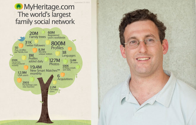 MyHeritage - Barking up the family tree