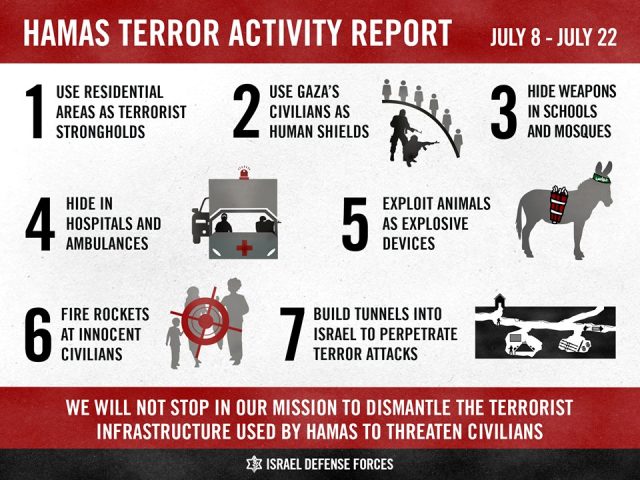 Hamas terror activity July 8-22, 2014