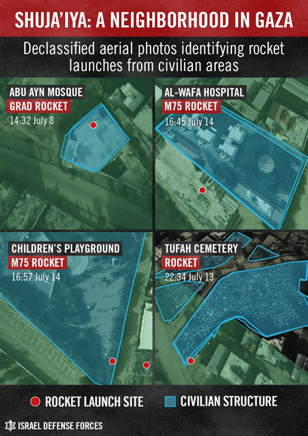 Aerial photos of Sejaiya show Hamas firing rockets from mosques and children's playground