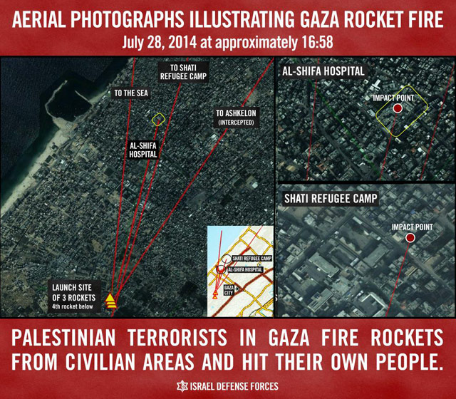 Gaza terrorists fire rockets and hit their own civilians