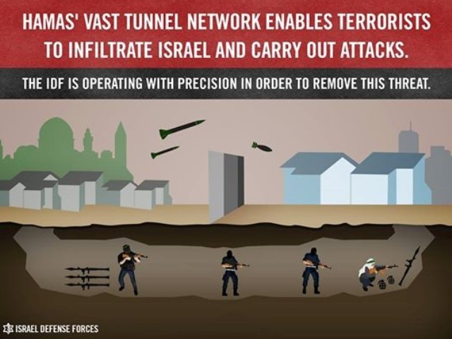 The Hamas tunnel network