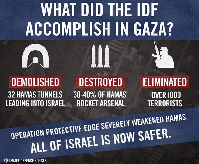 What did the IDF accomplish in Gaza?