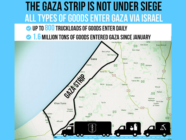 The Gaza Strip is not under siege