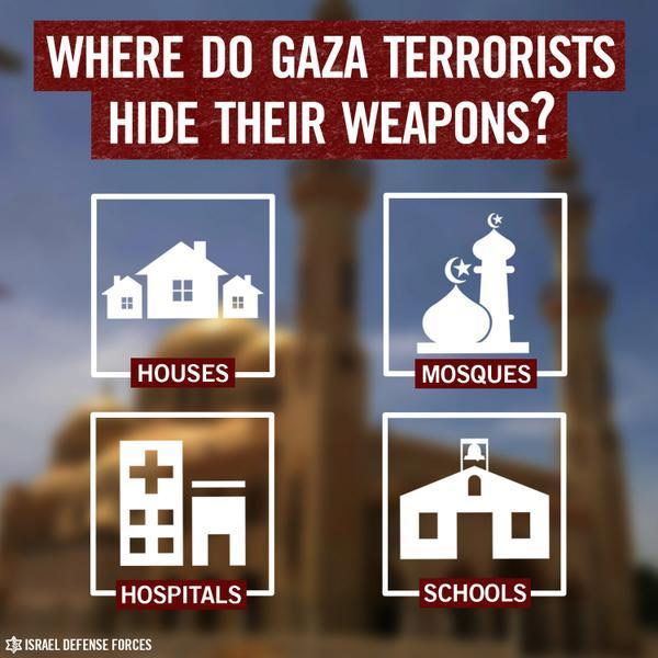 Where do Gaza terrorists hide their weapons?