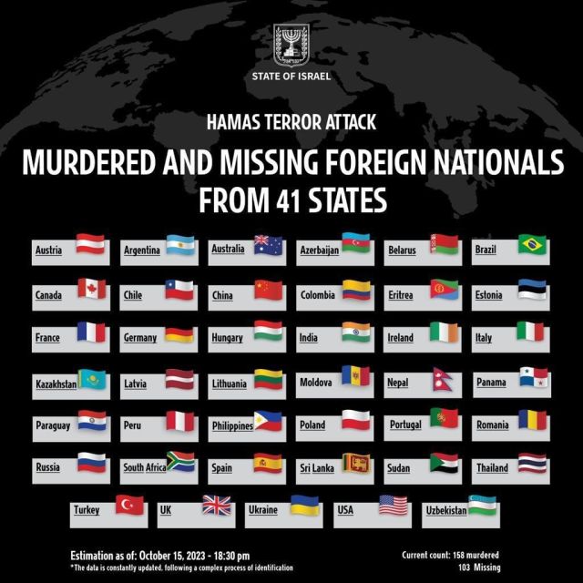 Murdered and missing foreign nationals