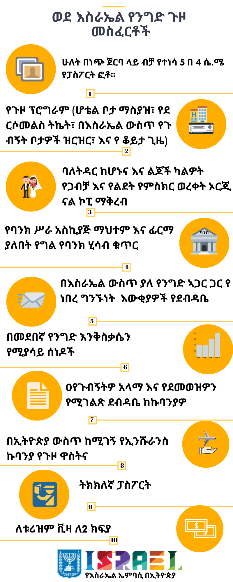 ወደ እስራኤል የንግድ ጉዞ ለ መስፈርቶች.png