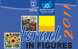 israelfigures2011