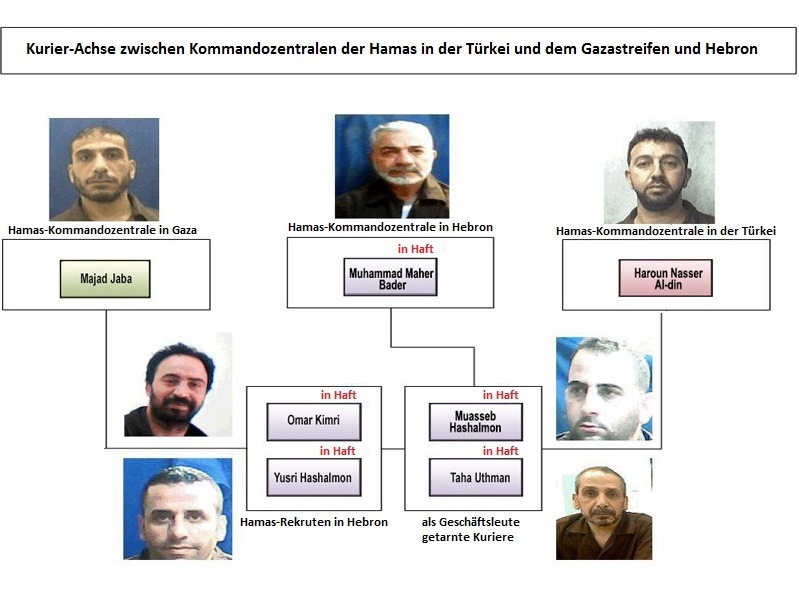 Der Weg des Geldes: Die am Geldtransfer aus der Türkei nach Hebron Beteiligten