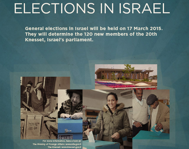 Wahlen in Israel 2015