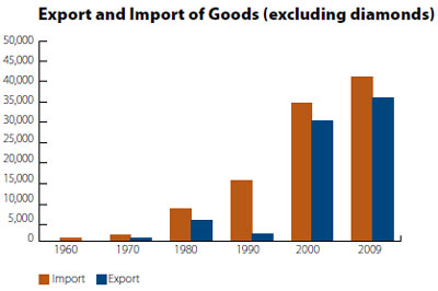 economyexportimport2010.jpg